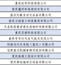 天圣制藥集團(tuán)重慶藥物研究院有限公司被新認(rèn)定為重慶中小企業(yè)技術(shù)研發(fā)中心